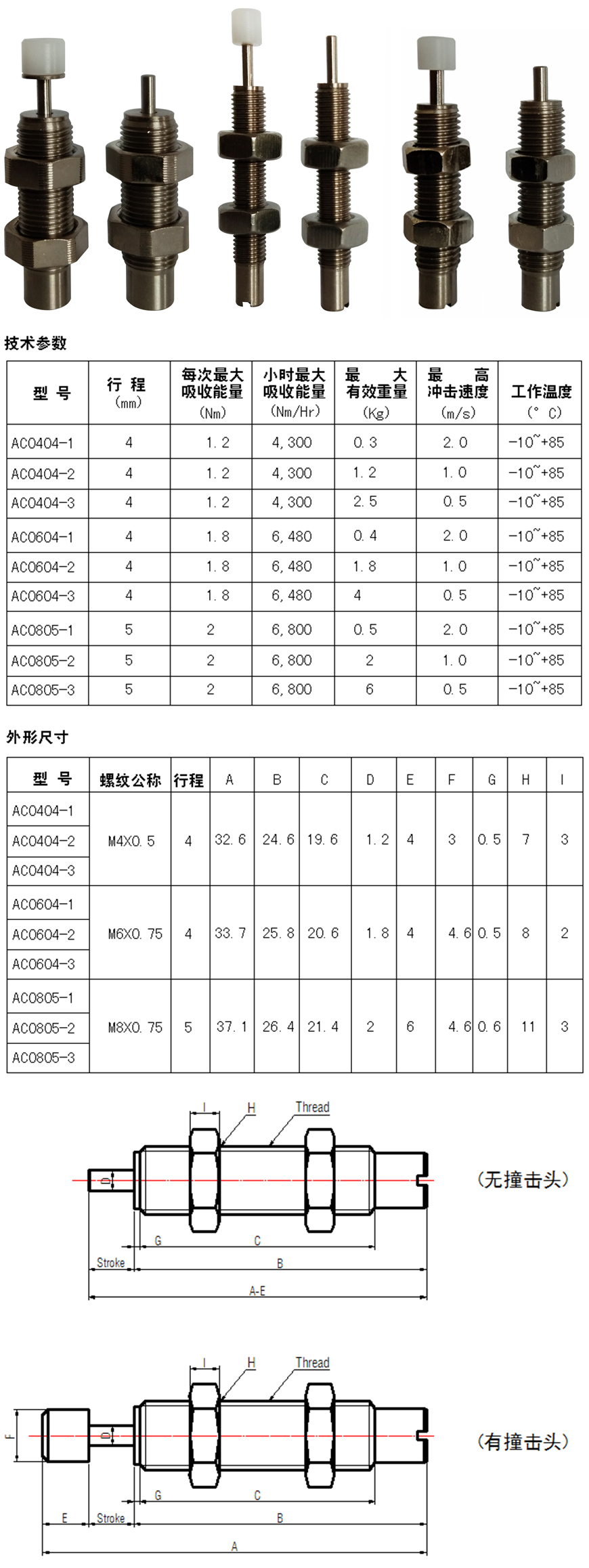 油壓緩沖器價格